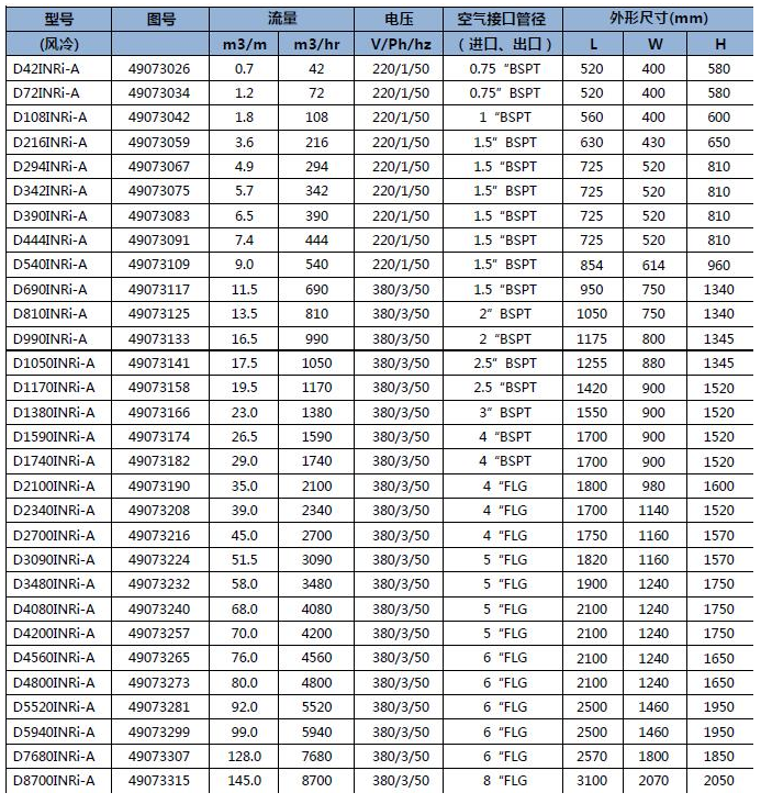 D-INRi 系列冷凍式干燥機(jī)