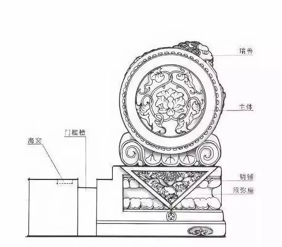 ″非貴即富″的門第符號——抱鼓石(圖4)